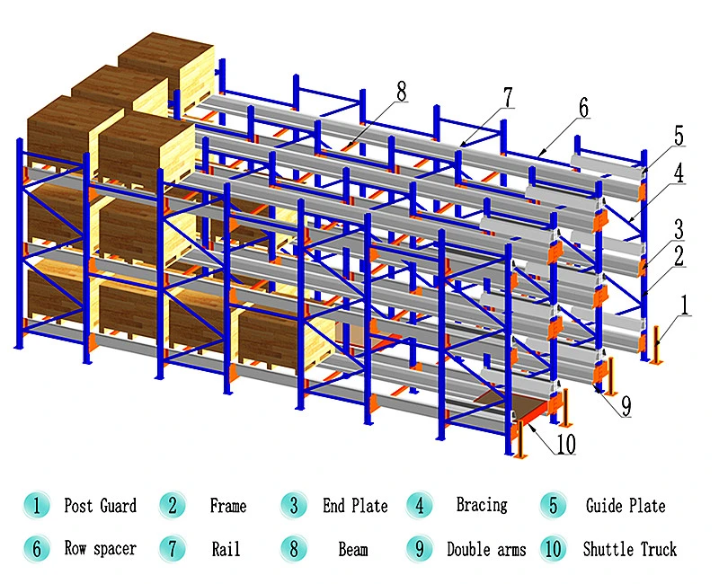 High Quality Radio Drive in Shuttle Pallet Racking for Industrial Warehouse Storage