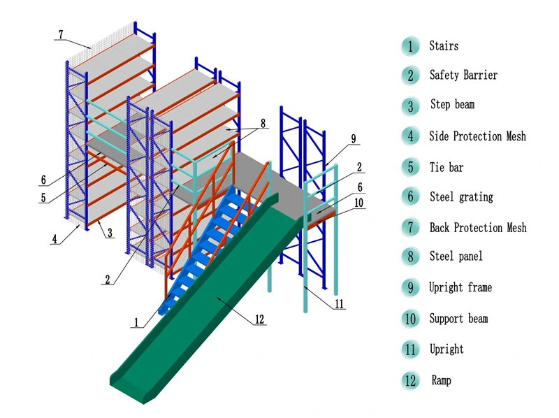 Heavy Duty Mezzanine Racking for Industrial Warehouse Storage